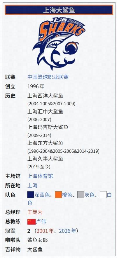 爱游戏-提前剧透？CBA总决赛G4还未开赛，维基百科已显示上海夺冠